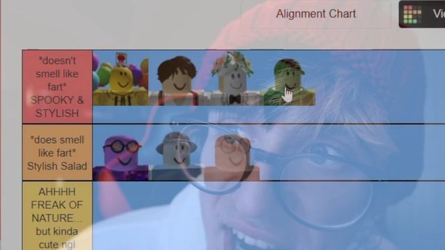 Roblox Myth Fashion Tier List смотреть онлайн