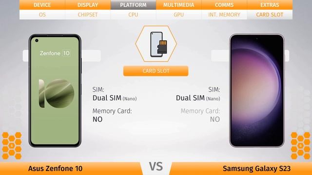 Asus Zenfone 10 Vs Samsung Galaxy S23