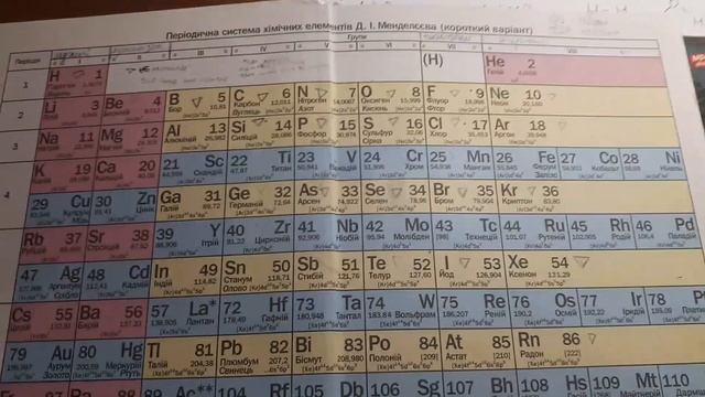 Вся химия за 7 класс в одном видео