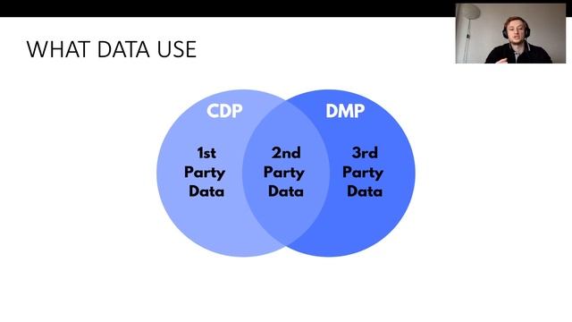 Аудиторная аналитика - DMP/CDP смотреть онлайн