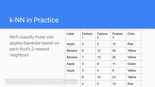 Machine Learning: Computational Biology 11/29/20 смотреть онлайн