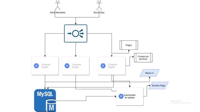 Introducción a contenedores смотреть онлайн