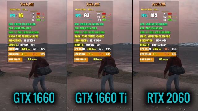 GTX 1660 vs GTX 1660 Ti vs RTX 2060 | GTA 5 | 1080 Gameplay Comparison | Tech MK смотреть онлайн