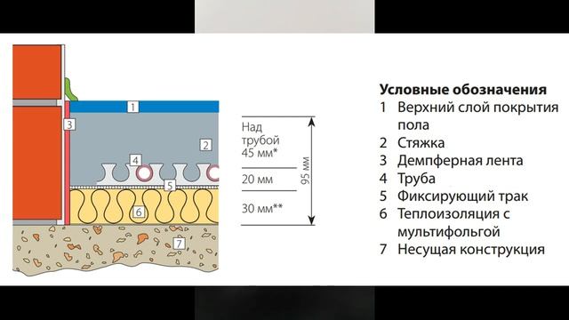 Толщина Утеплителя под Теплый Пол смотреть онлайн