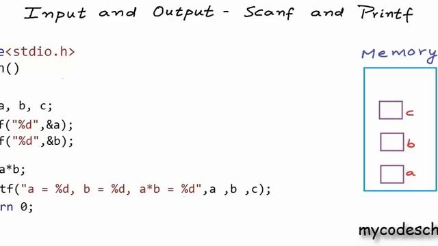 Input and Output: Printf and Scanf - C Programming Tutorial 06 смотреть онлайн