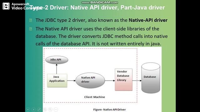 Interaction with Database in Java: JDBC Driver Types смотреть онлайн