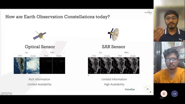 Importance of Earth Observation Satellite Constellation - Mr. Pranit Mehta смотреть онлайн