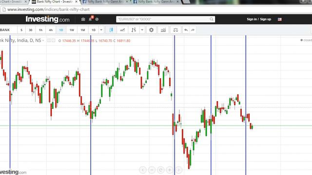 W.D Gann Astro Analysis -Trading using Cycles of the Moon . смотреть онлайн