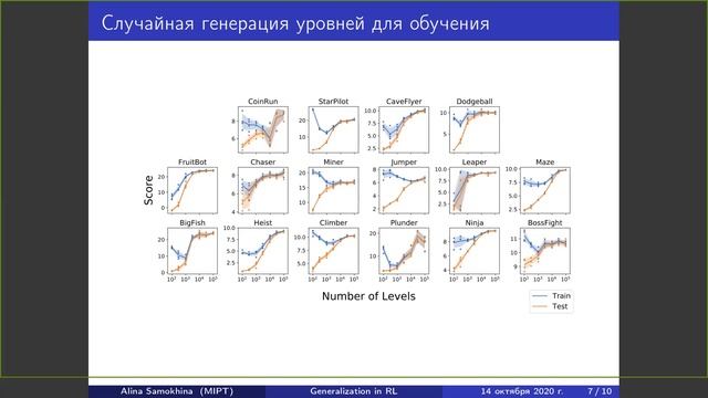 Байесовский выбор моделей. GANs. Reinforcement Learning. GCNN. смотреть онлайн