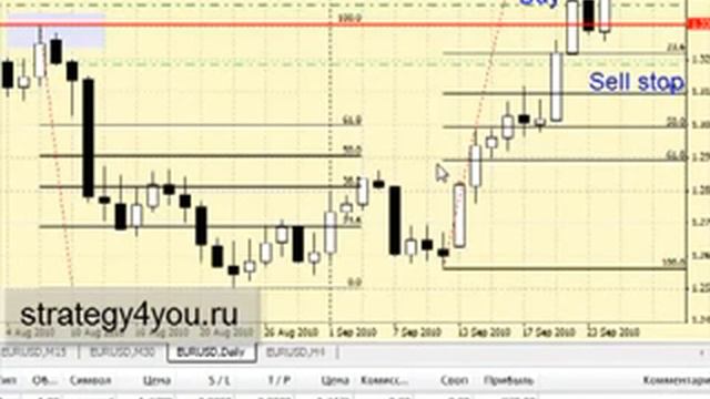 Смотреть всем! Форекс Стратегия Кот Шредингера - Торгуем На Gbpusd D1 - Стратегии Форекс Для D1 смотреть онлайн