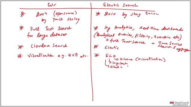 09.01 Solr versus elasticsearch смотреть онлайн
