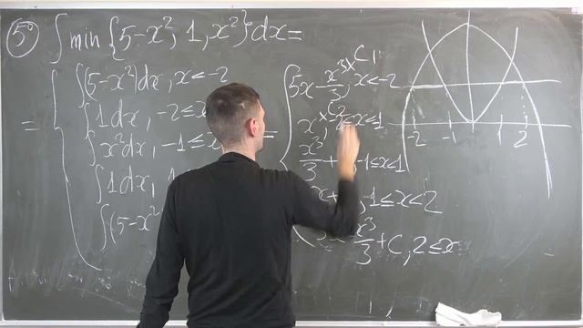 Никитин А.А. | Лекция 26 по математическому анализу, 1 курс, 2021-2022 | ВМК МГУ смотреть онлайн