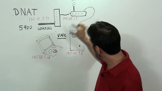 NAT - Network Address Translation смотреть онлайн
