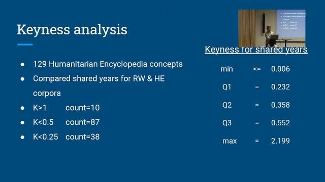 Loryn Isaacs: Humanitarian Reports on ReliefWeb as a Domain-Specific Corpus смотреть онлайн