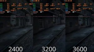 Как влияют частоты и тайминги ОЗУ на ПК?