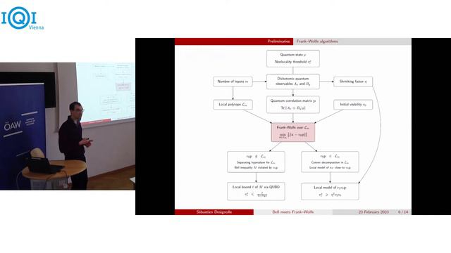 SEBASTIEN DESIGNOLLE: Improved local models and new Bell inequalities via Frank-Wolfe algorithms смотреть онлайн