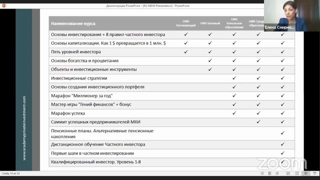 7. Школа по продукту Академии Частного Инвестора I 2020 смотреть онлайн