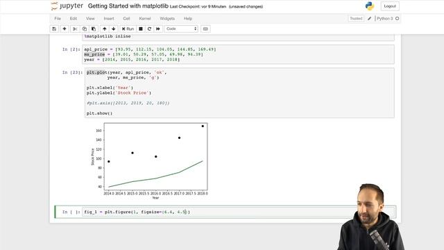 Python - Matplotlib Tutorial for Beginners смотреть онлайн