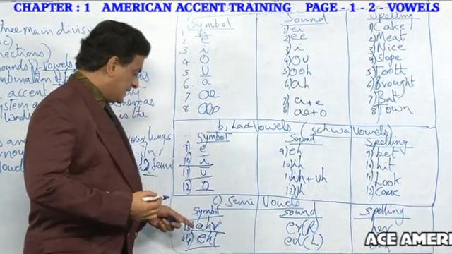 AMERICAN ACCENT TRAINING INSTITUTION IN CHENNAI - PH:044-43578480 смотреть онлайн
