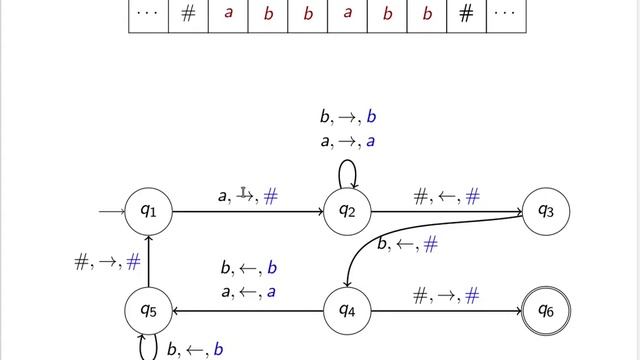 Comprendre les machines de Turing déterministes смотреть онлайн