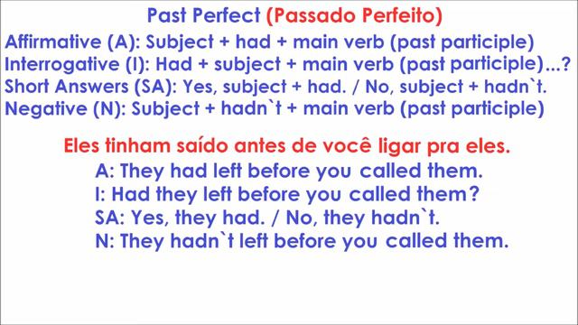 Past Perfect Tense смотреть онлайн