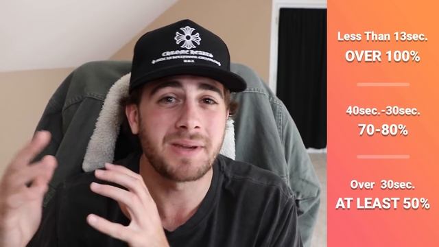 How To Go Viral on TikTok in 2021 (LATEST ALGORITHM UPDATE) смотреть онлайн