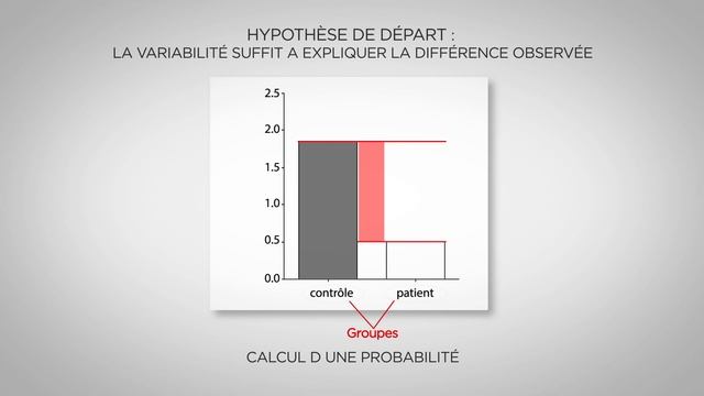 Fil rouge : La significativité statistique смотреть онлайн