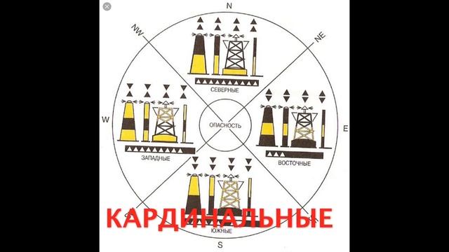 Яхтенная школа RENSEL (IYT & ГИМС) Урок 6 Cистема ограждения МАМС (IALA) смотреть онлайн