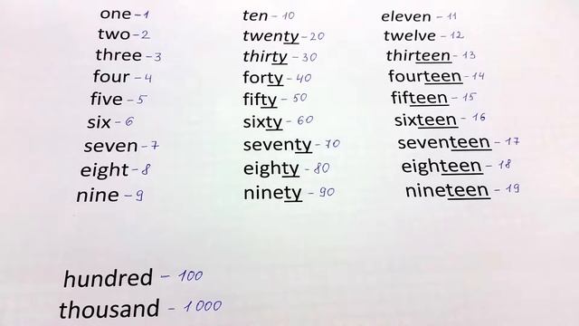 29. Первый, второй, третий... | ПОРЯДКОВЫЕ Числительные | Learn English смотреть онлайн