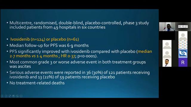 NGS for GI Cancers | Dr. Vamshi Krishna | Dr. Viraj Lavingia - Program Organizer | 4th MidYear GICO смотреть онлайн