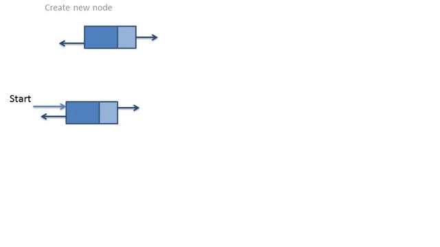 Doubly Linked List смотреть онлайн