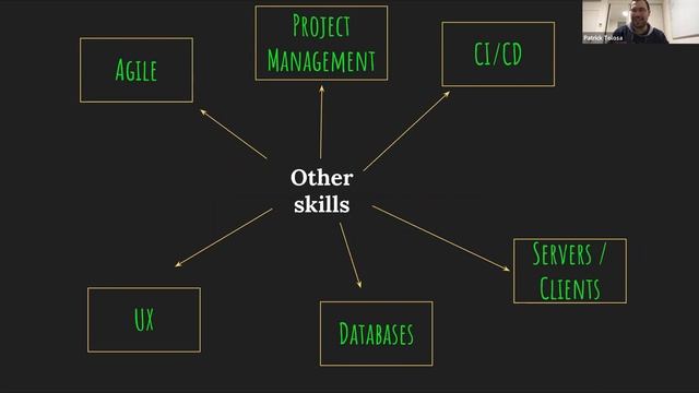 (Hebrew) How to become a senior developer? смотреть онлайн
