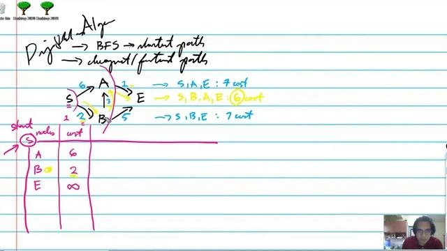 [CSCI201] Tracing Dijkstra's Algorithm (part 1) смотреть онлайн