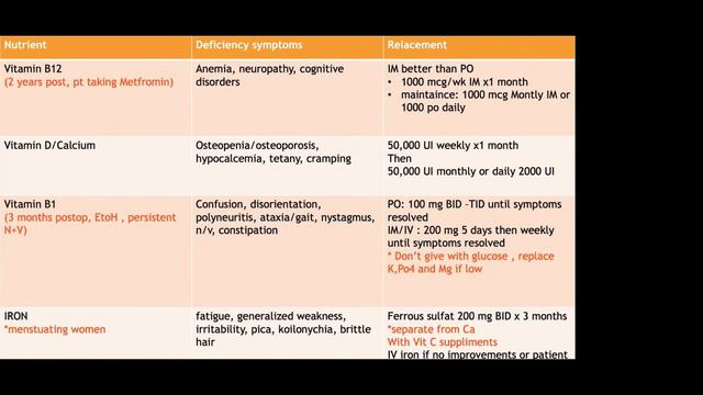 Post bariatric Surgery Care for PHC Physicians смотреть онлайн