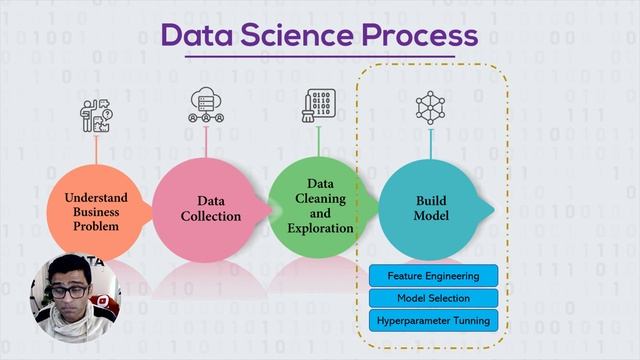 Is Auto ML going to kill data science jobs? смотреть онлайн