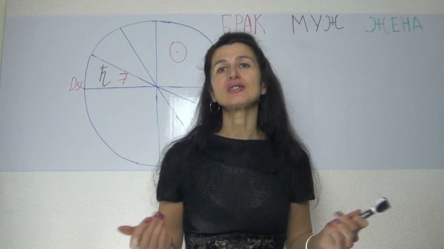 Сатурн в 7 доме у женщины - это плохо? смотреть онлайн