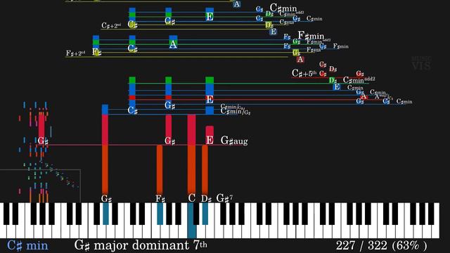 Molto Allegro | Chopin Prelude (Opus 28, no. 10) | Chord Analysis & Visualization смотреть онлайн