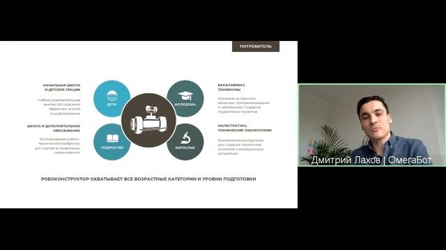 Робототехническая платформа Омегабот, как средство обучения программированию и робототехнике смотреть онлайн