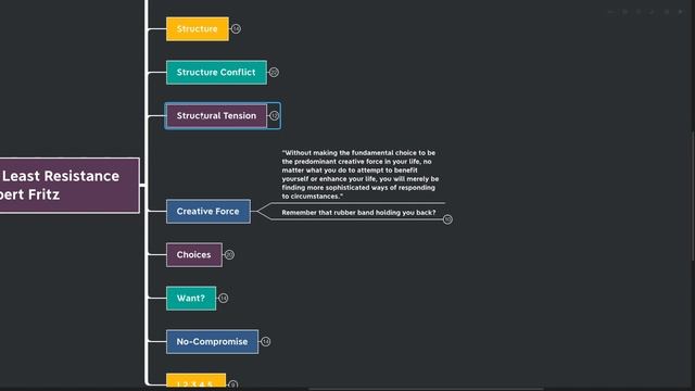 The Path of Least Resistance - Robert Fritz [Mind Map Book Summary] смотреть онлайн