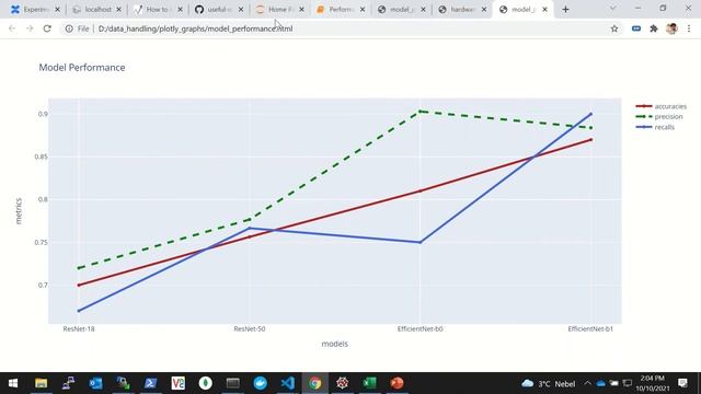 Performance comparison graph using plotly смотреть онлайн
