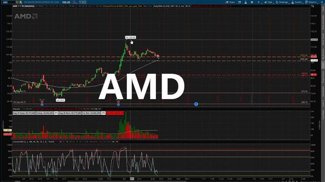 Tesla Stock Price Analysis Next Week смотреть онлайн
