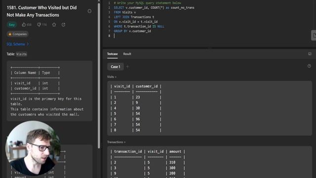 Solving LeetCode SQL Problems: 1581. Customers Who Visited but Did Not Make Any Transactions смотреть онлайн