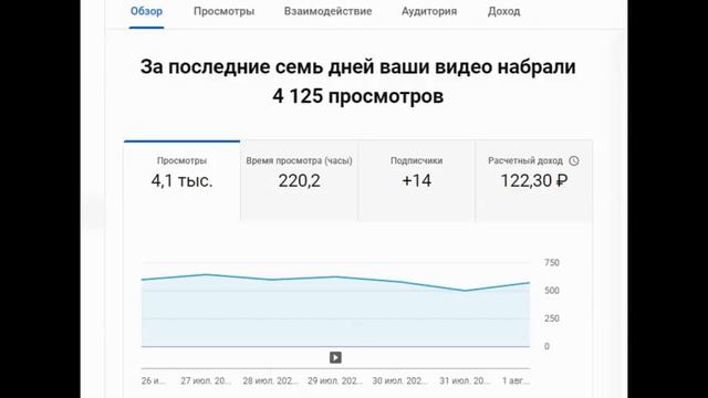 ТИК-ТОК ДЛЯ Б@ДЛА // Почему Tik Tok морозит просмотры не развлекательным каналам// смотреть онлайн