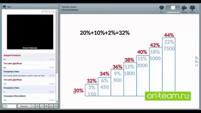 Работа с каталогами: считаем доходы смотреть онлайн