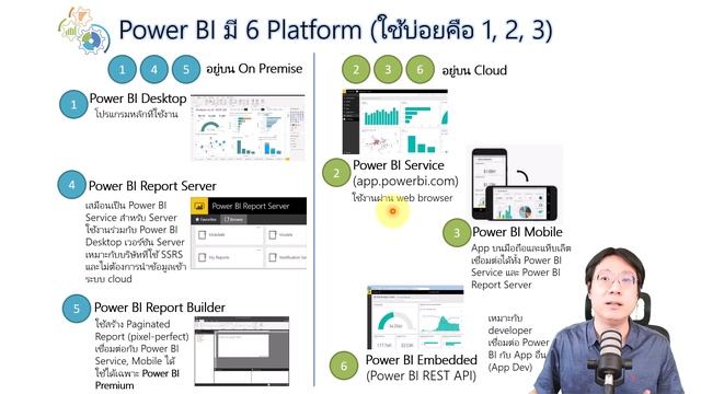 Power BI คืออะไร? смотреть онлайн