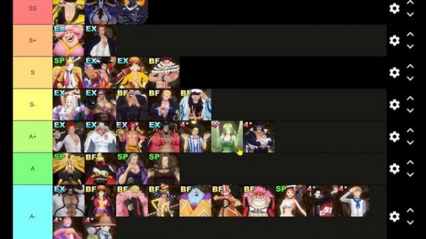 One Piece Bounty Rush 2023 Tier List: Rating EVERY Character