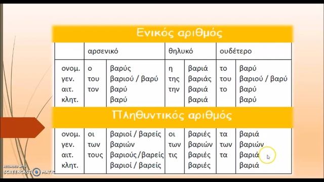 Επίθετα σε -υς -ια - υ смотреть онлайн