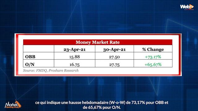 Market Opening Gong May 04, 2021 смотреть онлайн
