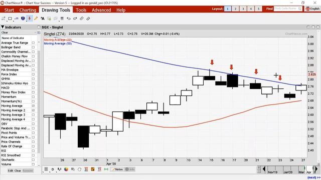 SGX Traders Club 28-Apr-2020 смотреть онлайн