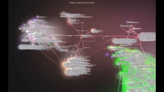 go-genesis git animated using gource смотреть онлайн